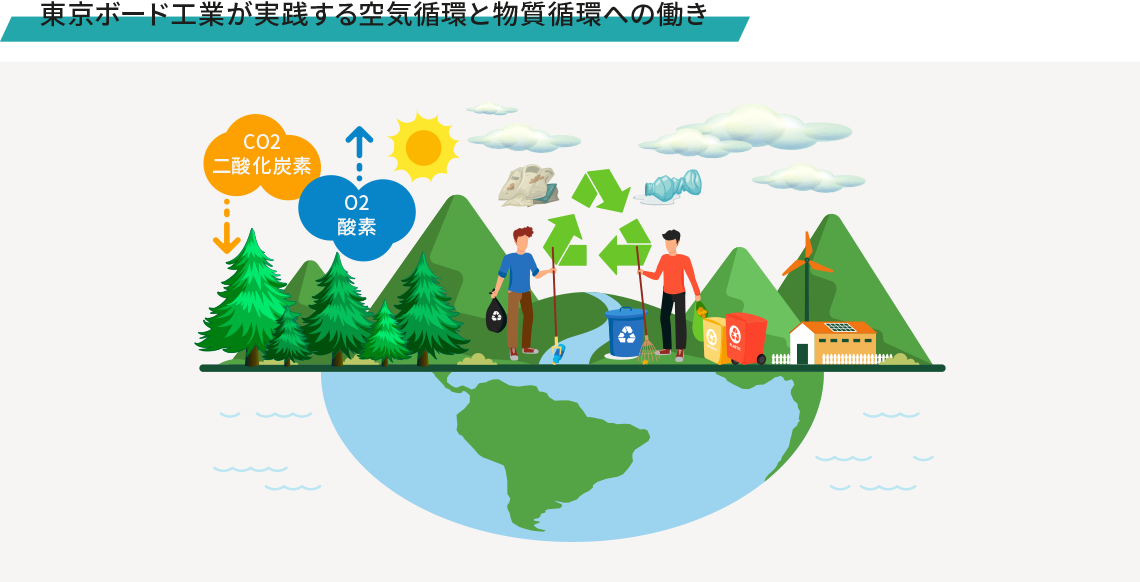 東京ボード工業が実践する空気循環と物質循環への働き