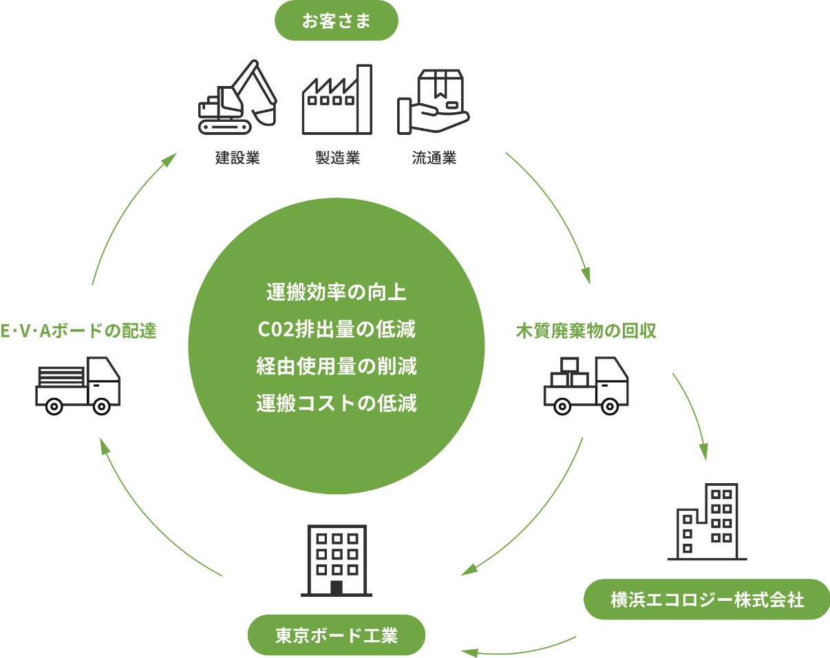 取り組み方針 画像