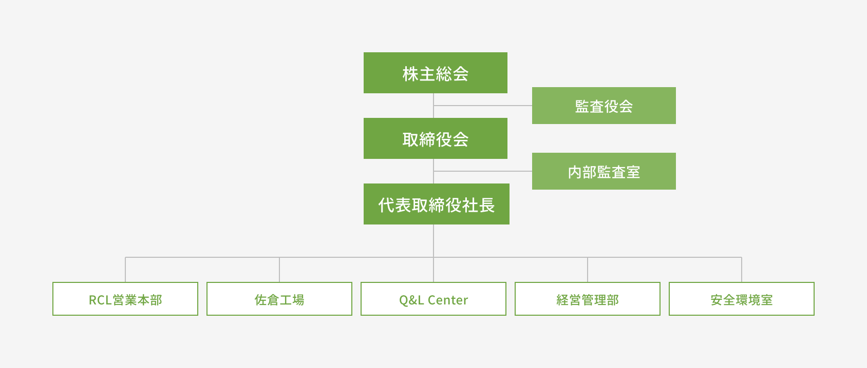 組織図 画像